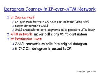Datagram Journey in IP-over-ATM Network
  at Source Host:
     IP layer maps between IP, ATM dest address (using ARP)
     passes datagram to AAL5
     AAL5 encapsulates data, segments cells, passes to ATM layer

  ATM network: moves cell along VC to destination
  at Destination Host:
     AAL5 reassembles cells into original datagram
     if CRC OK, datagram is passed to IP




                                                   5: DataLink Layer 5-102
 