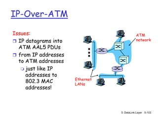 IP-Over-ATM

Issues:                                     ATM
 IP datagrams into                         network
  ATM AAL5 PDUs
 from IP addresses
  to ATM addresses
    just like IP
     addresses to
                      Ethernet
     802.3 MAC        LANs
     addresses!



                                 5: DataLink Layer 5-103
 