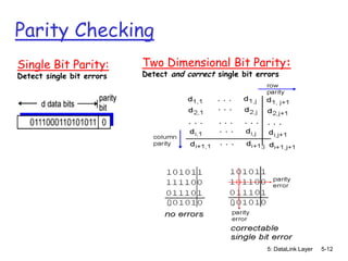 Parity Checking
Single Bit Parity:         Two Dimensional Bit Parity:
Detect single bit errors   Detect and correct single bit errors




                                 0                0



                                                           5: DataLink Layer   5-12
 