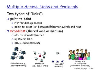 Multiple Access Links and Protocols
Two types of “links”:
 point-to-point
    PPP for dial-up access
    point-to-point link between Ethernet switch and host

 broadcast (shared wire or medium)
    old-fashioned Ethernet
    upstream HFC
    802.11 wireless LAN




                                                                 humans at a
   shared wire (e.g.,       shared RF         shared RF         cocktail party
   cabled Ethernet)     (e.g., 802.11 WiFi)   (satellite)   (shared air, acoustical)
                                                                 5: DataLink Layer   5-17
 