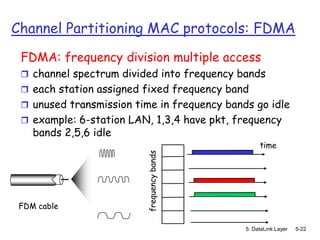 Channel Partitioning MAC protocols: FDMA
 FDMA: frequency division multiple access
  channel spectrum divided into frequency bands
  each station assigned fixed frequency band
  unused transmission time in frequency bands go idle
  example: 6-station LAN, 1,3,4 have pkt, frequency
    bands 2,5,6 idle
                         frequency bands




 FDM cable

                                             5: DataLink Layer   5-22
 