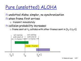 Pure (unslotted) ALOHA
 unslotted Aloha: simpler, no synchronization
 when frame first arrives
    transmit immediately

 collision probability increases:
    frame sent at t0 collides with other frames sent in [t0-1,t0+1]




                                                      5: DataLink Layer   5-27
 