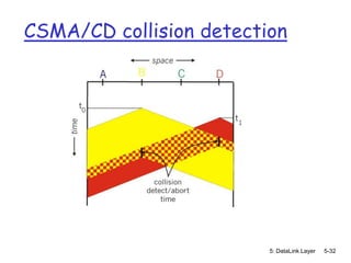 CSMA/CD collision detection




                         5: DataLink Layer   5-32
 