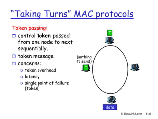 “Taking Turns” MAC protocols
Token passing:
                                            T
 control token passed
  from one node to next
  sequentially.
 token message                 (nothing
                                to send)
 concerns:
                                    T
     token overhead
     latency
     single point of failure
      (token)



                                           data
                                                  5: DataLink Layer   5-35
 