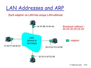 LAN Addresses and ARP
    Each adapter on LAN has unique LAN address



                                1A-2F-BB-76-09-AD           Broadcast address =
                                                            FF-FF-FF-FF-FF-FF


                      LAN
                    (wired or                                    = adapter
                    wireless)
71-65-F7-2B-08-53
                                        58-23-D7-FA-20-B0




                                 0C-C4-11-6F-E3-98



                                                                  5: DataLink Layer   5-40
 
