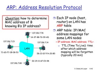 ARP: Address Resolution Protocol

   Question: how to determine                       Each IP node (host,
   MAC address of B                                  router) on LAN has
   knowing B’s IP address?                           ARP table
                                                    ARP table: IP/MAC
                               137.196.7.78
                                                     address mappings for
                              1A-2F-BB-76-09-AD
                                                     some LAN nodes
  137.196.7.23
                                    137.196.7.14        < IP address; MAC address; TTL>
                                                             TTL (Time To Live): time
                        LAN                                  after which address
71-65-F7-2B-08-53                                            mapping will be forgotten
                                    58-23-D7-FA-20-B0
                                                             (typically 20 min)

                               0C-C4-11-6F-E3-98
         137.196.7.88

                                                                       5: DataLink Layer   5-42
 