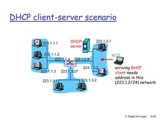 DHCP client-server scenario

      A    223.1.1.1          DHCP            223.1.2.1
                              server
            223.1.1.2
                  223.1.1.4    223.1.2.9
      B
                                       223.1.2.2          arriving DHCP
          223.1.1.3    223.1.3.27                  E      client needs
                                                          address in this
                                    223.1.3.2
           223.1.3.1                                      (223.1.2/24) network




                                                              5: DataLink Layer   5-45
 