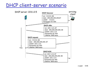 DHCP client-server scenario
   DHCP server: 223.1.2.5                                         arriving
                                   DHCP discover
                                                                   client
                                    src : 0.0.0.0, 68
                                    dest.: 255.255.255.255,67
                                    yiaddr: 0.0.0.0
                                    transaction ID: 654

                                     DHCP offer
                                      src: 223.1.2.5, 67
                                      dest: 255.255.255.255, 68
                                      yiaddrr: 223.1.2.4
                                      transaction ID: 654
                                      Lifetime: 3600 secs
               DHCP request
                 src: 0.0.0.0, 68
                 dest:: 255.255.255.255, 67
                 yiaddrr: 223.1.2.4
                 transaction ID: 655
       time      Lifetime: 3600 secs

                                    DHCP ACK
                                      src: 223.1.2.5, 67
                                      dest: 255.255.255.255, 68
                                      yiaddrr: 223.1.2.4
                                      transaction ID: 655
                                      Lifetime: 3600 secs

                                                                   5: DataLink Layer   5-46
 