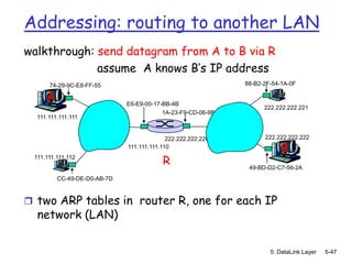 Addressing: routing to another LAN
walkthrough: send datagram from A to B via R
             assume A knows B’s IP address
      74-29-9C-E8-FF-55                                      88-B2-2F-54-1A-0F

     A                       E6-E9-00-17-BB-4B
                                                                   222.222.222.221
                                         1A-23-F9-CD-06-9B
  111.111.111.111


                                           222.222.222.220         222.222.222.222
                             111.111.111.110
                                                                        B
 111.111.111.112
                                         R                    49-BD-D2-C7-56-2A
         CC-49-DE-D0-AB-7D



 two ARP tables in router R, one for each IP
  network (LAN)


                                                                     5: DataLink Layer   5-47
 