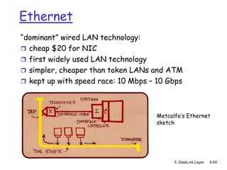 Ethernet
“dominant” wired LAN technology:
 cheap $20 for NIC
 first widely used LAN technology
 simpler, cheaper than token LANs and ATM
 kept up with speed race: 10 Mbps – 10 Gbps




                                    Metcalfe’s Ethernet
                                    sketch




                                          5: DataLink Layer   5-50
 