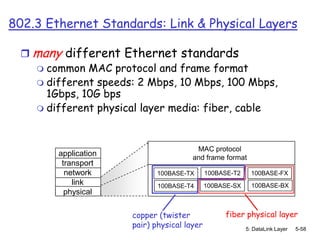 802.3 Ethernet Standards: Link & Physical Layers

  many different Ethernet standards
    common MAC protocol and frame format
    different speeds: 2 Mbps, 10 Mbps, 100 Mbps,
     1Gbps, 10G bps
    different physical layer media: fiber, cable



                                        MAC protocol
        application                    and frame format
         transport
          network            100BASE-TX      100BASE-T2     100BASE-FX
            link             100BASE-T4      100BASE-SX     100BASE-BX
          physical

                      copper (twister             fiber physical layer
                      pair) physical layer                5: DataLink Layer   5-58
 