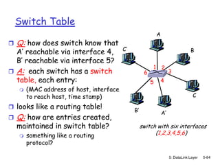 Switch Table
                                                             A
   Q: how does switch know that
                                          C’
  A’ reachable via interface 4,                                                   B
  B’ reachable via interface 5?
                                                         1       2
 A: each switch has a switch                        6                3
  table, each entry:                                     5       4
       (MAC address of host, interface
        to reach host, time stamp)                                                  C

 looks like a routing table!
                                               B’                A’
   Q: how are entries created,
    maintained in switch table?                     switch with six interfaces
       something like a routing                          (1,2,3,4,5,6)
        protocol?

                                                                      5: DataLink Layer   5-64
 