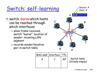 Switch: self-learning                                               Source: A
                                                                    Dest: A’

                                                       A A A’
 switch   learns which hosts
                                    C’
  can be reached through                                                  B
  which interfaces
                                                   1     2
     when frame received,                    6               3
      switch “learns” location of
                                                   5    4
      sender: incoming LAN
      segment
                                                                            C
     records sender/location
      pair in switch table               B’              A’

                        MAC addr interface TTL
                           A        1         60         Switch table
                                                       (initially empty)


                                                              5: DataLink Layer   5-65
 