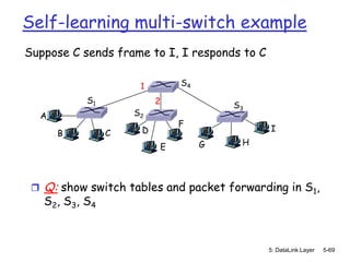 Self-learning multi-switch example
Suppose C sends frame to I, I responds to C

                       1       S4

             S1            2            S3
     A                S2
                               F
                       D                      I
         B        C
                                    G    H
                           E



    Q: show switch tables and packet forwarding in S1,
     S2, S3, S4



                                              5: DataLink Layer   5-69
 