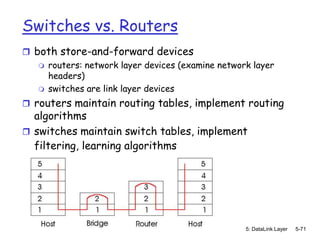 Switches vs. Routers
 both store-and-forward devices
    routers: network layer devices (examine network layer
     headers)
    switches are link layer devices

 routers maintain routing tables, implement routing
  algorithms
 switches maintain switch tables, implement
  filtering, learning algorithms




                                                   5: DataLink Layer   5-71
 