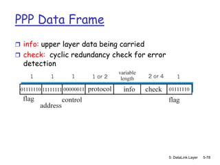 PPP Data Frame
 info: upper layer data being carried
 check: cyclic redundancy check for error
  detection




                                             5: DataLink Layer   5-78
 