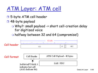 ATM Layer: ATM cell
  5-byte ATM cell header
  48-byte payload
      Why?: small payload -> short cell-creation delay
       for digitized voice
      halfway between 32 and 64 (compromise!)



Cell header



Cell format



                                               5: DataLink Layer   5-96
 
