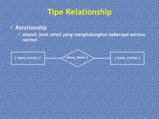 Tipe Relationship
 Relationship
 Adalah jenis relasi yang menghubungkan beberapa entitas
normal
[ Nama_Entitas ] [ Nama_Entitas ]< Nama_Relasi ]
 