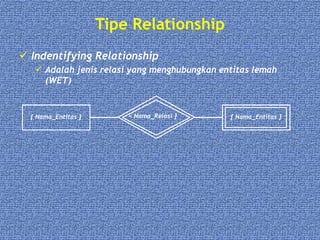 Tipe Relationship
 Indentifying Relationship
 Adalah jenis relasi yang menghubungkan entitas lemah
(WET)
[ Nama_Entitas ] [ Nama_Entitas ]< Nama_Relasi ]
 