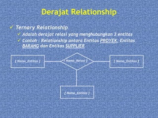 Derajat Relationship
 Ternary Relationship
 Adalah derajat relasi yang menghubungkan 3 entitas
 Contoh : Relationship antara Entitas PROYEK, Entitas
BARANG dan Entitas SUPPLIER
[ Nama_Entitas ] [ Nama_Entitas ]< Nama_Relasi ]
[ Nama_Entitas ]
 