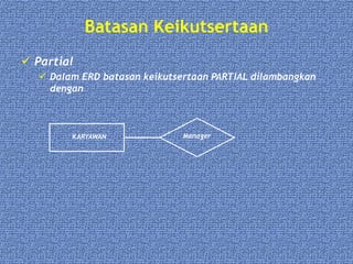 Batasan Keikutsertaan
 Partial
 Dalam ERD batasan keikutsertaan PARTIAL dilambangkan
dengan
KARYAWAN Manager
 