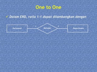 One to One
 Dalam ERD, ratio 1:1 dapat dilambangkan dengan
Karyawan DepartemenManager
1 1
 
