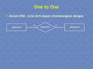 One to One
 Dalam ERD, ratio M:N dapat dilambangkan dengan
Mahasiswa MataKuliahMengambil
M N
 