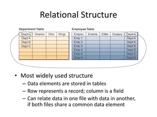 Chapter 5 data resource management | PPT | Free Download