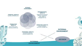 INTERNAL
ENVIRONMENT
ORGANIZATIONAL
ASPECTS
organizational structure,
policies, procedures,
rules, ability of
management, etc.
MARKETING ASPECTS
product strategy,
promotion strategy, etc.
PERSONNEL ASPECTS
recruitment practices,
incentive systems, etc.
PRODUCTION
ASPECTS
plan facility layout,
inventory control, etc.
FINANCIAL ASPECTS
liquidity, profitability, etc.
8
DECISION
EXTERNAL
ENVIRONMENT
EXTERNAL
ENVIRONMENT
 