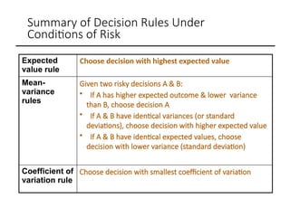 Managerial Economics: Decision Making Under Risk and Uncertainty | PPTX