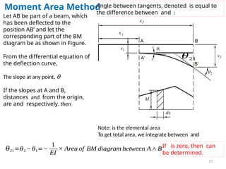 Chapter 5-Deflection of Beams-New (1).pptx
