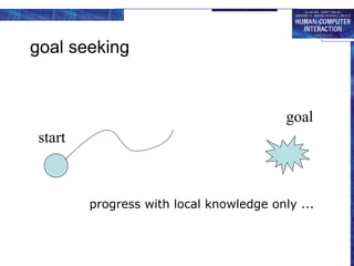 goal seeking
start
goal
progress with local knowledge only ...
 