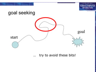 goal seeking
… try to avoid these bits!
goal
start
 