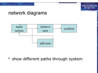 network diagrams
• show different paths through system
main
screen
remove
user
confirm
add user
 