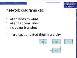 network diagrams ctd.
• what leads to what
• what happens when
• including branches
• more task oriented then hierarchy
main
screen
remove
user
confirm
add user
 