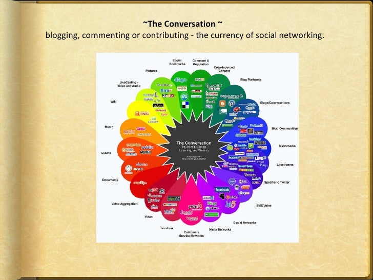interpersonal skills for the digital world The digital world has taken many interpersonal communication skills away from us it’s like being an athlete without a gym or a track to train on and so, our interpersonal skills take a back seat, and with that, our ability to interact with other humans in a positive and productive way. interpersonal skills for the digital world The digital world has taken many interpersonal communication skills away from us it’s like being an athlete without a gym or a track to train on and so, our interpersonal skills take a back seat, and with that, our ability to interact with other humans in a positive and productive way.