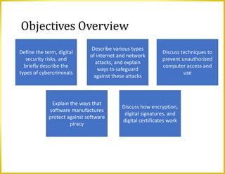 Objectives Overview
Define the term, digital
security risks, and
briefly describe the
types of cybercriminals
Describe various types
of internet and network
attacks, and explain
ways to safeguard
against these attacks
Discuss techniques to
prevent unauthorized
computer access and
use
Explain the ways that
software manufactures
protect against software
piracy
Discuss how encryption,
digital signatures, and
digital certificates work
 