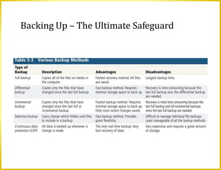 Backing Up – The Ultimate Safeguard
 