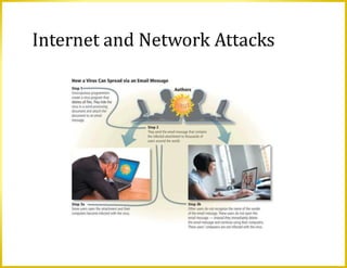 Internet and Network Attacks
 