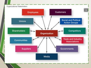 Chapter 5- Educational Management presentation | PPT