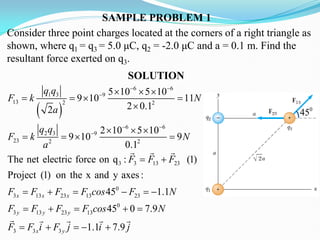 Chapter 5 - Electric fields - Theory.pdf
