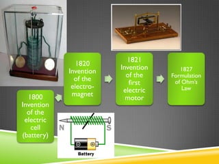 Chapter 5 electricity and magnestism | PPTX