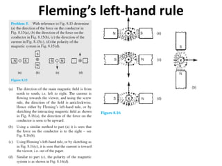 Fleming’s left-hand rule
 