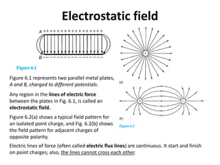 Figure 6.1 represents two parallel metal plates,
A and B, charged to different potentials.
Any region in the lines of electric force
between the plates in Fig. 6.1, is called an
electrostatic field.
Figure 6.2(a) shows a typical field pattern for
an isolated point charge, and Fig. 6.2(b) shows
the field pattern for adjacent charges of
opposite polarity.
Electrostatic field
Electric lines of force (often called electric flux lines) are continuous. It start and finish
on point charges; also, the lines cannot cross each other.
 