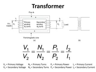 Transformer
1
2
2
1
2
1
2
1
I
I
P
P
N
N
V
V

V1 = Primary Voltage
V2 = Secondary Voltage
N1 = Primary Turns
N2 = Secondary Turns
P1 = Primary Power
P2 = Secondary Power
I1 = Primary Current
I2 = Secondary Current
 