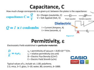 Capacitance, C
Q = Charges (coulombs, C)
V = Volt Applied (Volt, V)
How much charge corresponds to a given p.d. between the plates is the capacitance:
Permittivity, 
0 = permittivity of vacuum = 8.85×10−12 F/m.
r = relative permittivity (no unit)
D = Electric Flux Density (C/m2)
E = Electric Field Strenth (v/m)
CONST 32 =
Typical values of εr include air, 1.00; polythene,
2.3; mica, 3–7; glass, 5–10; water, 80; ceramics, 6–1000.
I = Current (Ampere, A)
t = time (seconds, s)
Electrostatic Field established in particular materials
 