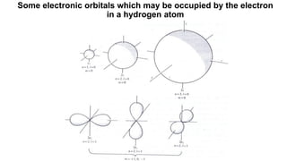 Chapter 5 - Electronic Spectroscopy of Atoms.pdf