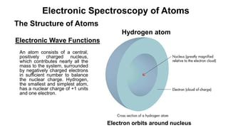 Electronic Spectroscopy of Atoms
The Structure of Atoms
Electronic Wave Functions
Hydrogen atom
Electron orbits around nucleus
An atom consists of a central,
positively charged nucleus,
which contributes nearly all the
mass to the system, surrounded
by negatively charged electrons
in sufficient number to balance
the nuclear charge. Hydrogen,
the smallest and simplest atom,
has a nuclear charge of +1 units
and one electron.
 
