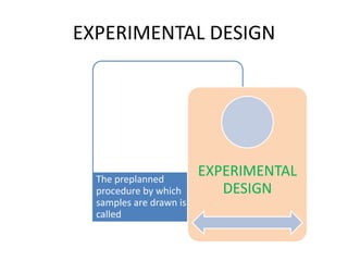 Chapter 5 experimental design for sbh | PPTX