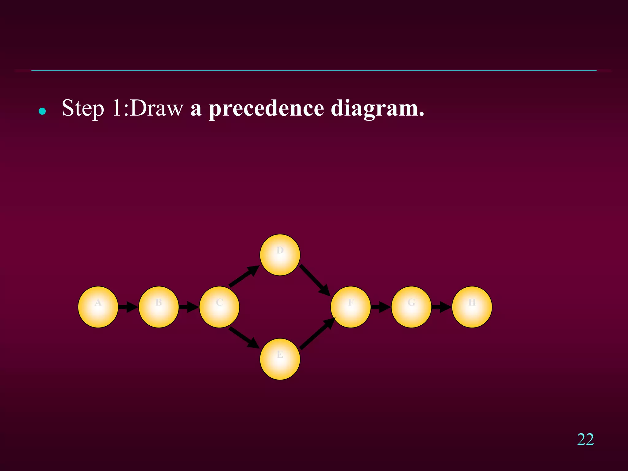 Chapter5-Facility Layout_POM.ppt